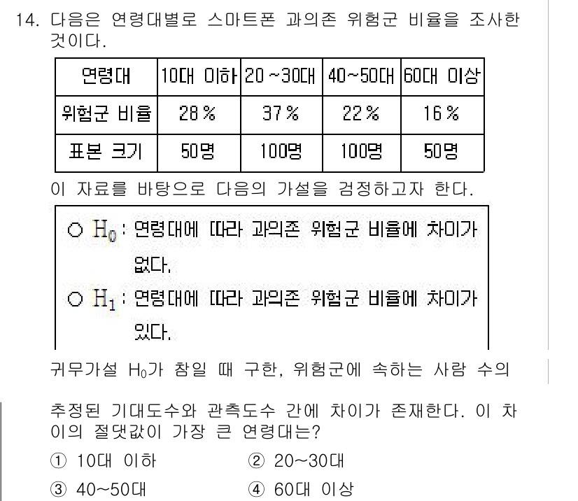 9급_국가직_공무원_통계학개론 2024년 14번 - 주어진 데이터에 따라 각 연령대별로 스마트폰 과의존 위험 비율을 비교하는... 에 관한 핵심 기출문제