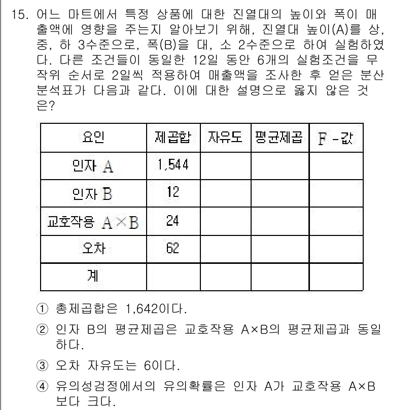9급_국가직_공무원_통계학개론 2024년 15번 - 주어진 조건에서 인자 A(B, C)와 B의 평균 포인트를 비교해야 하며,... 에 관한 핵심 기출문제