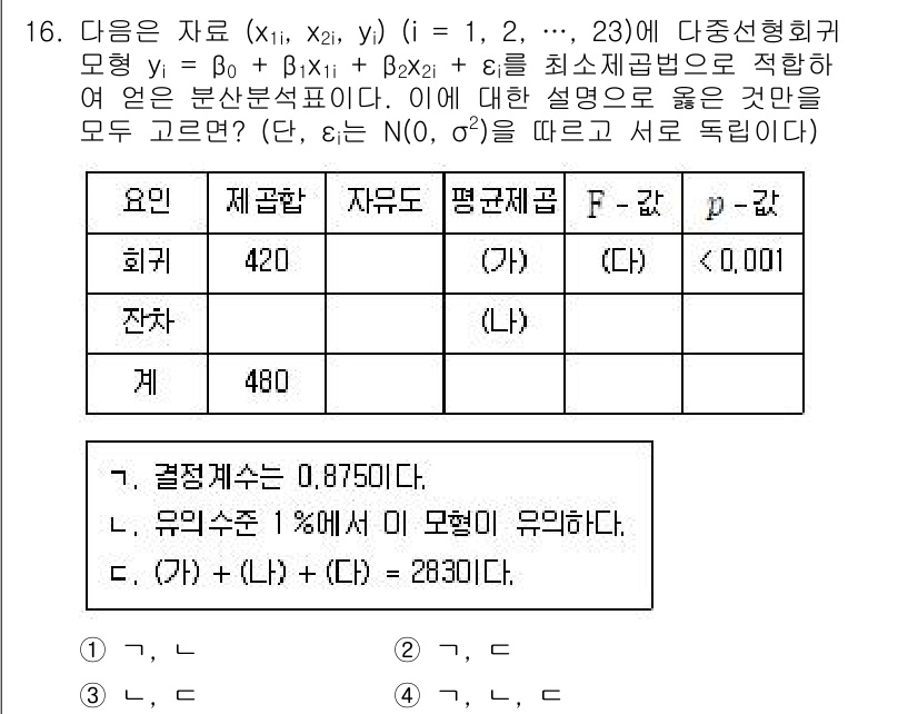 9급_국가직_공무원_통계학개론 2024년 16번 - 주어진 문제는 회귀모형에서 통계적 유의성을 평가하는 것으로, p-valu... 에 관한 핵심 기출문제