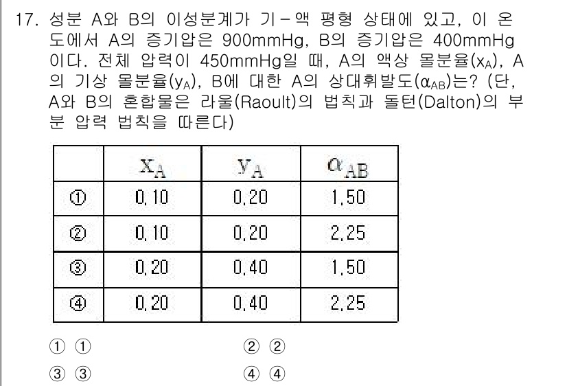 9급_국가직_공무원_화학공학일반 2024년 17번 - 정답 2의 이유는, 두 액체 A와 B의 비율에 따라 전체 압력이 변화하며... 에 관한 핵심 기출문제