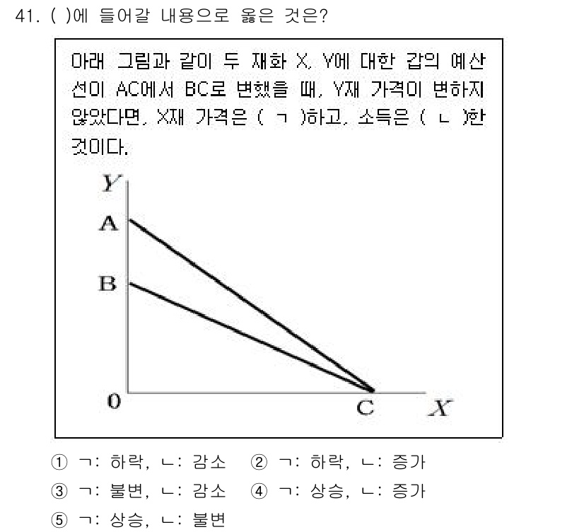 감정평가사_1차_1교시 2024년 41번 - 해당 자격증의 핵심 개념을 묻는 객관식 문제