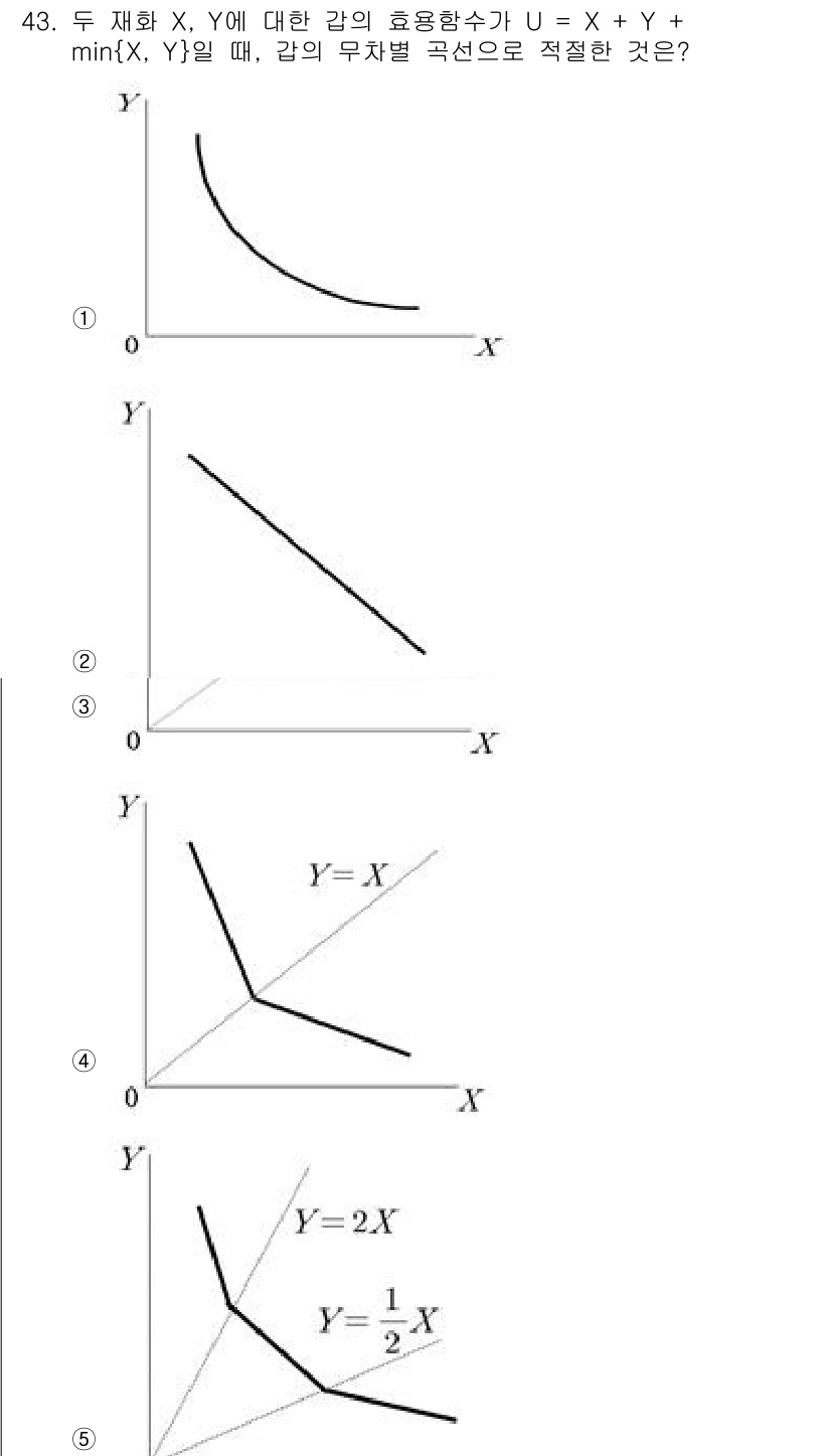 감정평가사_1차_1교시 2024년 43번 - 주어진 효용함수 \( U = X + Y + \min(X, Y) \)에서,... 에 관한 핵심 기출문제