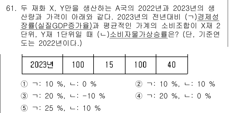 감정평가사_1차_1교시 2024년 61번 - 문제에서 제공된 소비지출과 가격 지수 정보를 통해 2023년과 2022년... 에 관한 핵심 기출문제