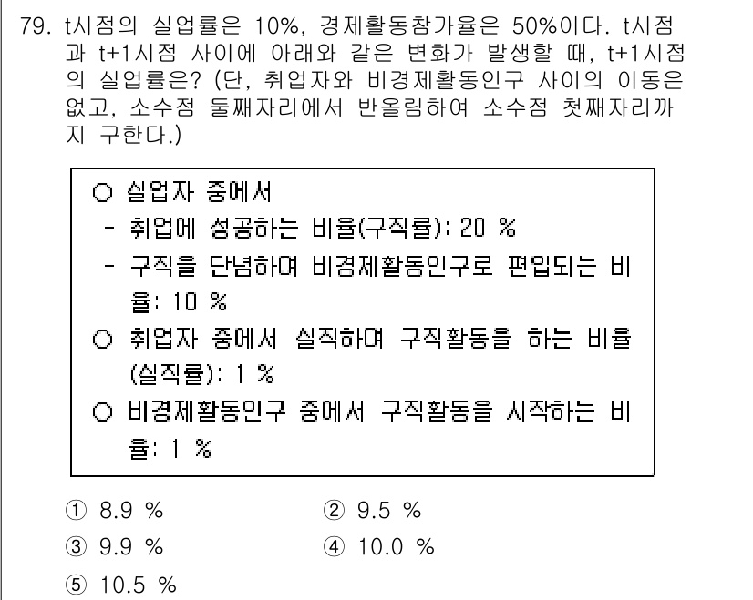 감정평가사_1차_1교시 2024년 79번 - 실업률 중 취업에 성공하는 비율은 전체 실업자 중에서 구직활동을 통한 비... 에 관한 핵심 기출문제