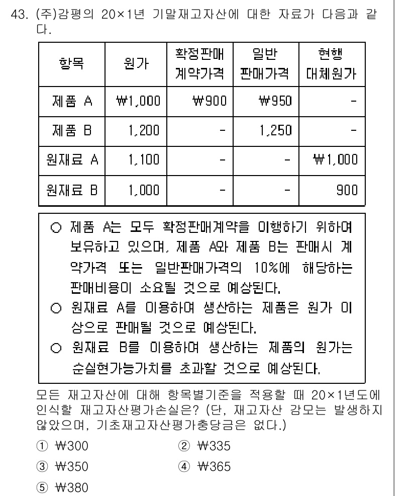감정평가사_1차_2교시 2024년 43번 - 평가자의 비율에 따라 제품 A의 평가가 이루어지므로, 각 제품의 잠재적 ... 에 관한 핵심 기출문제