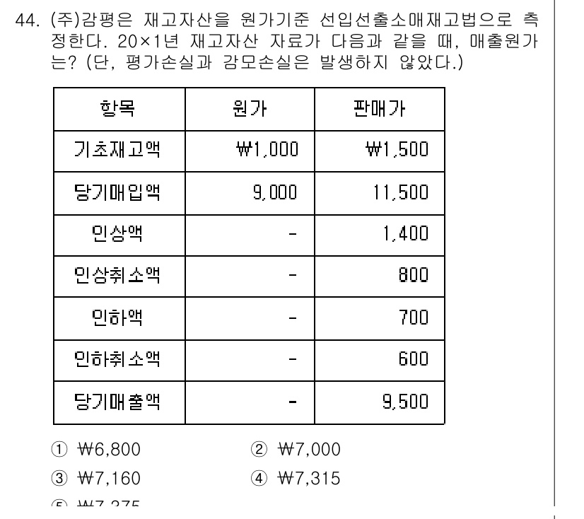 감정평가사_1차_2교시 2024년 44번 - 주어진 문제는 재고자산의 원가와 매출액을 비교하여 평가하는 내용입니다. ... 에 관한 핵심 기출문제