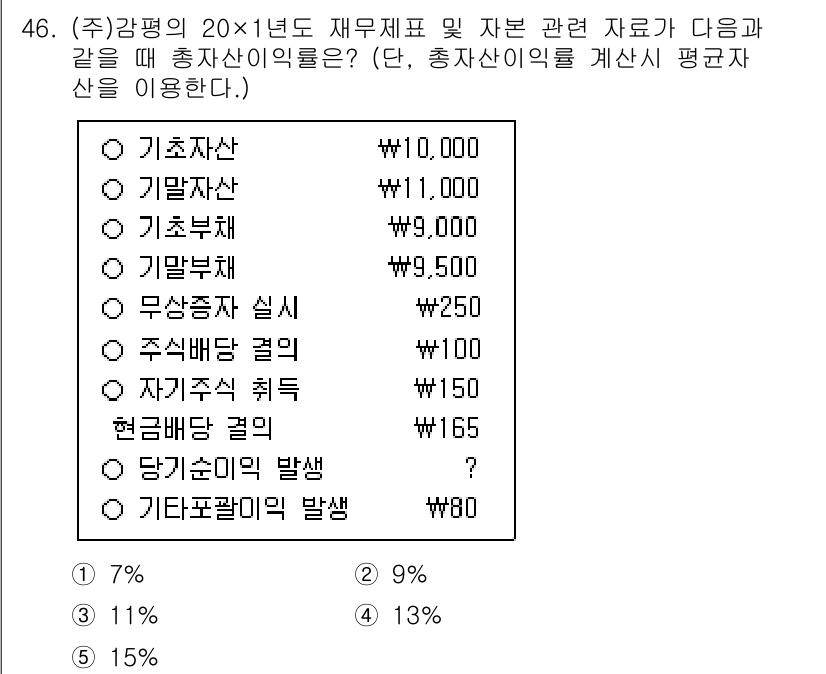 감정평가사_1차_2교시 2024년 46번 - 이 문제는 기업의 자본 구조와 평가 자료를 활용하여 자산의 가치 평가를 ... 에 관한 핵심 기출문제