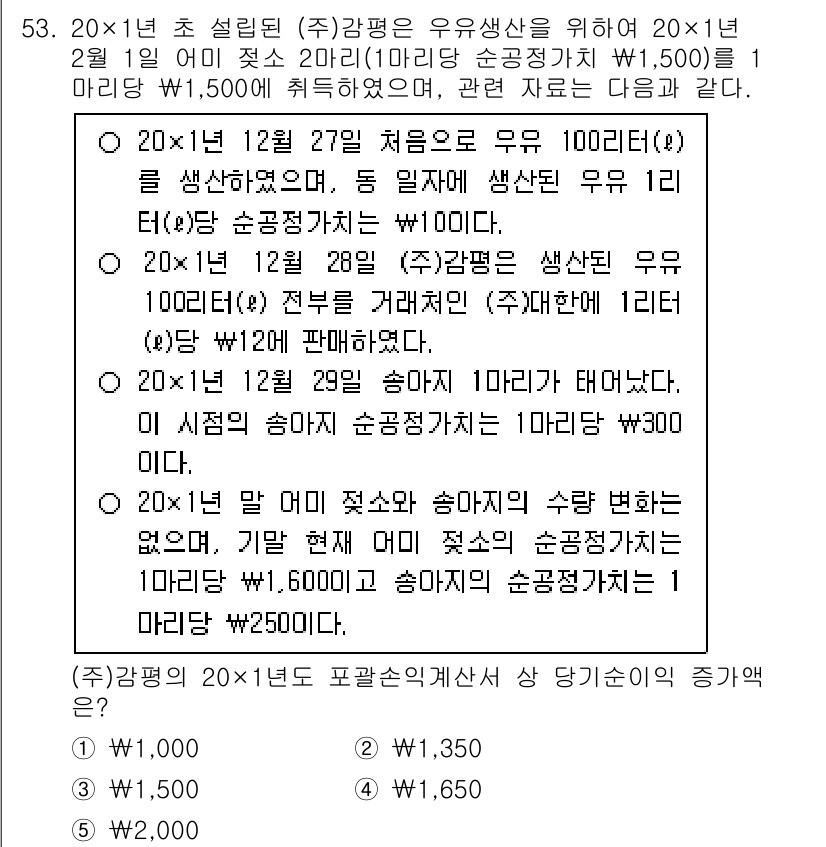 감정평가사_1차_2교시 2024년 53번 - 이 문제에서 정답은 4번입니다. 20X1년 1월 1일 당시 유무형 자산의... 에 관한 핵심 기출문제