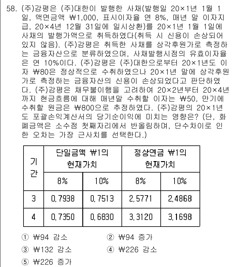 감정평가사_1차_2교시 2024년 58번 - . 정답이 되는 이유는, 기초금액이 주어진 비율(10%)에 따라 다양한 ... 에 관한 핵심 기출문제