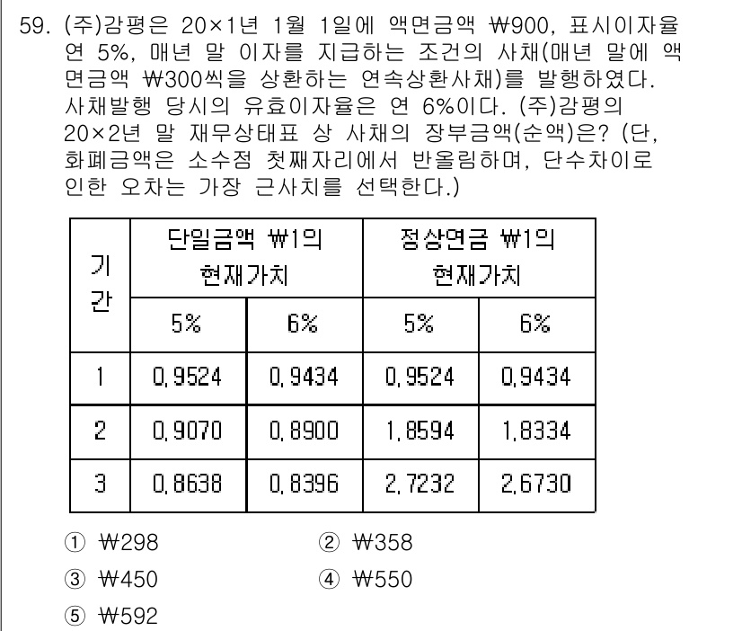 감정평가사_1차_2교시 2024년 59번 - 주식회사의 장부가치는 액면금액을 기준으로 평가되며, 특히 외부 이벤트나 ... 에 관한 핵심 기출문제
