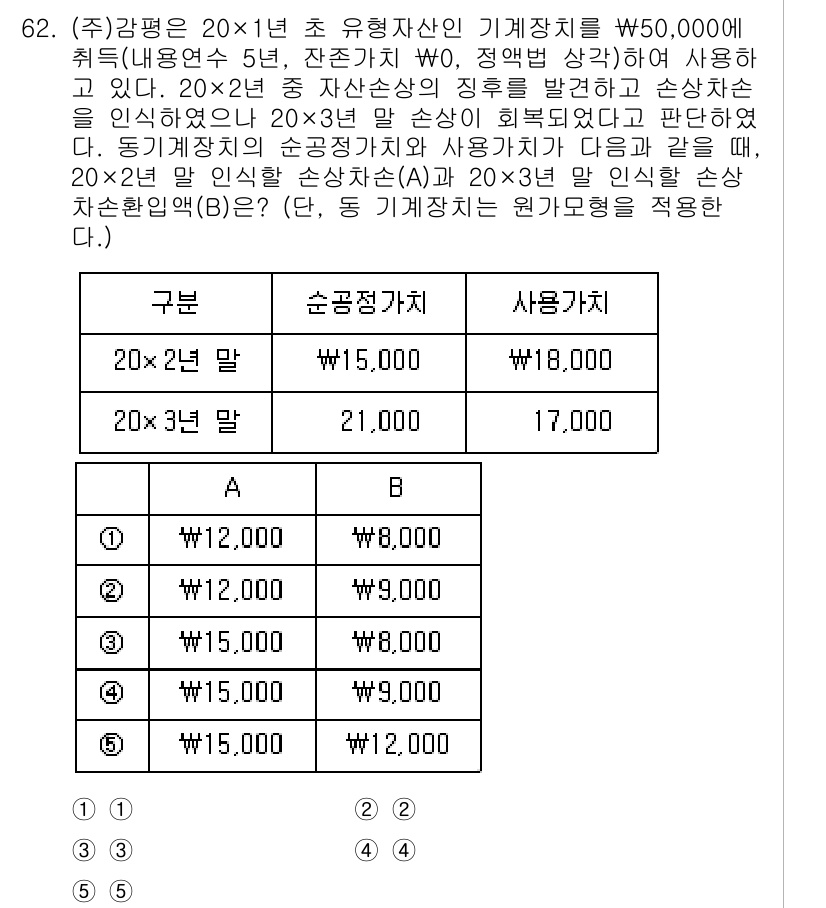 감정평가사_1차_2교시 2024년 62번 - 주어진 문제는 20㎡의 유흥주점 부동산의 감정 평가에 관한 것입니다. 사... 에 관한 핵심 기출문제