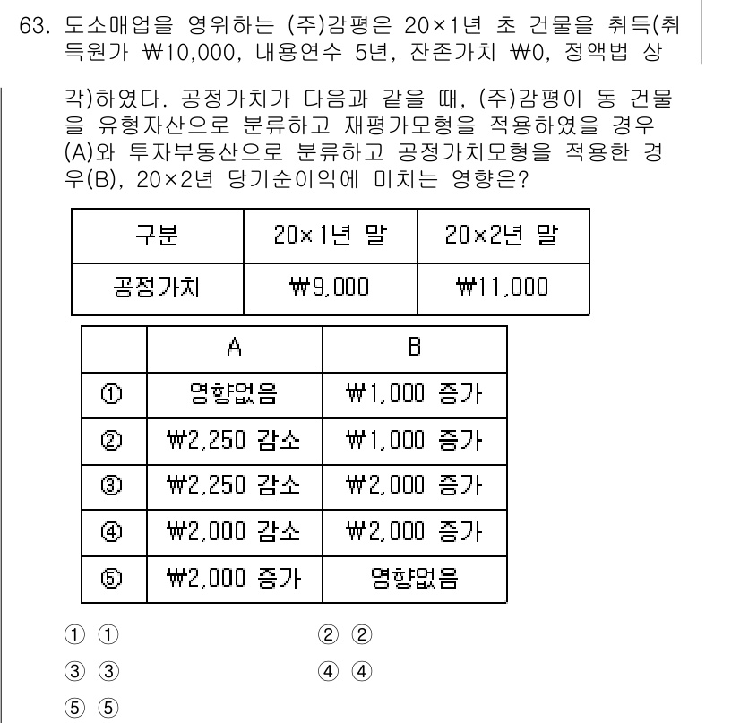 감정평가사_1차_2교시 2024년 63번 - 주어진 질문에서는 (주)감정평가가 20년 1년 말과 20년 2년 말의 공... 에 관한 핵심 기출문제