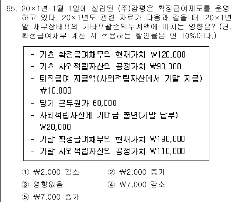 감정평가사_1차_2교시 2024년 65번 - 정답 4번은 기초 확정료와 보정 등에 따른 평가액을 포함한 총 수익가치를... 에 관한 핵심 기출문제