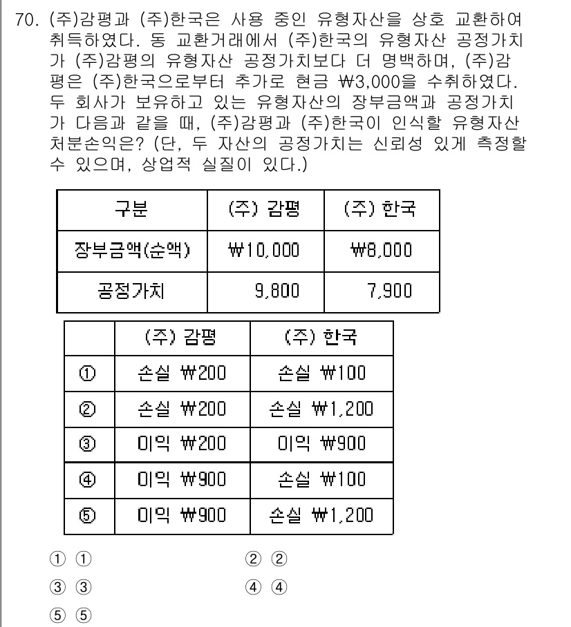 감정평가사_1차_2교시 2024년 70번 - 문제에서 제시된 감정평가 방법에 따르면, 유형자산의 감정가는 시장 접근법... 에 관한 핵심 기출문제