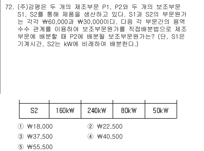 감정평가사_1차_2교시 2024년 72번 - 문제에서 P1, P2와 S1, S2의 용역 수익 관계를 고려해야 합니다.... 에 관한 핵심 기출문제