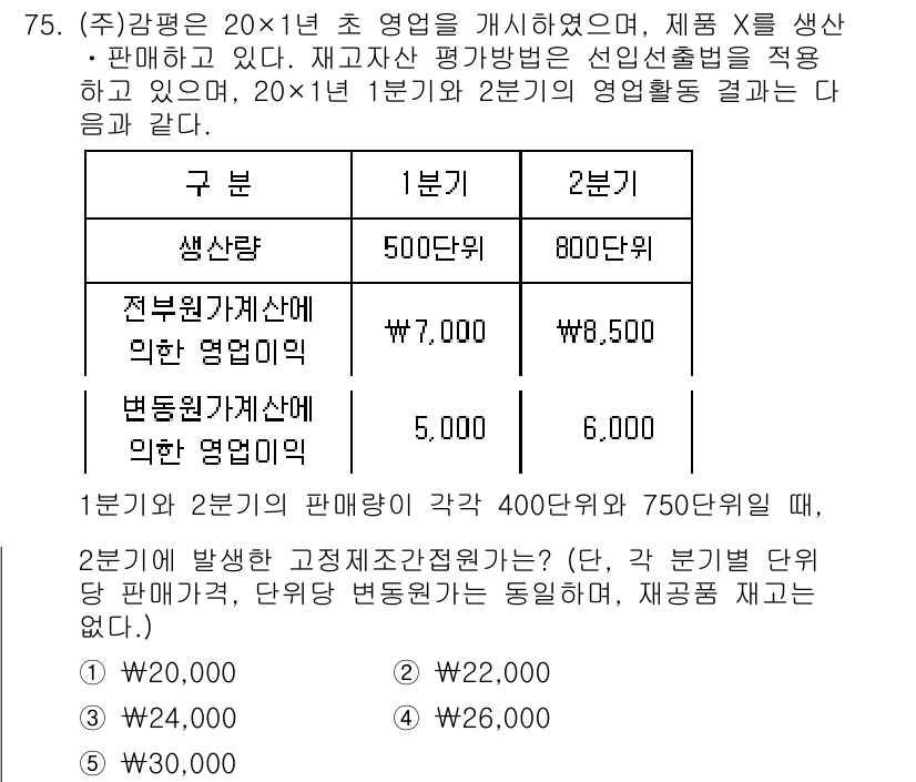 감정평가사_1차_2교시 2024년 75번 - 주어진 문제에서 1분기와 2분기 각각의 판매량과 가격에 따라 기준을 설정... 에 관한 핵심 기출문제