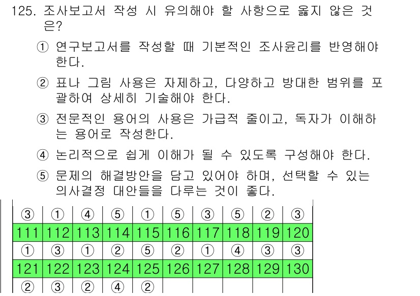 경영지도사_1차 2024년 125번 - . 연구보고서를 작성할 때 기본적인 조사절차를 반영해야 한다.

해설: ... 에 관한 핵심 기출문제