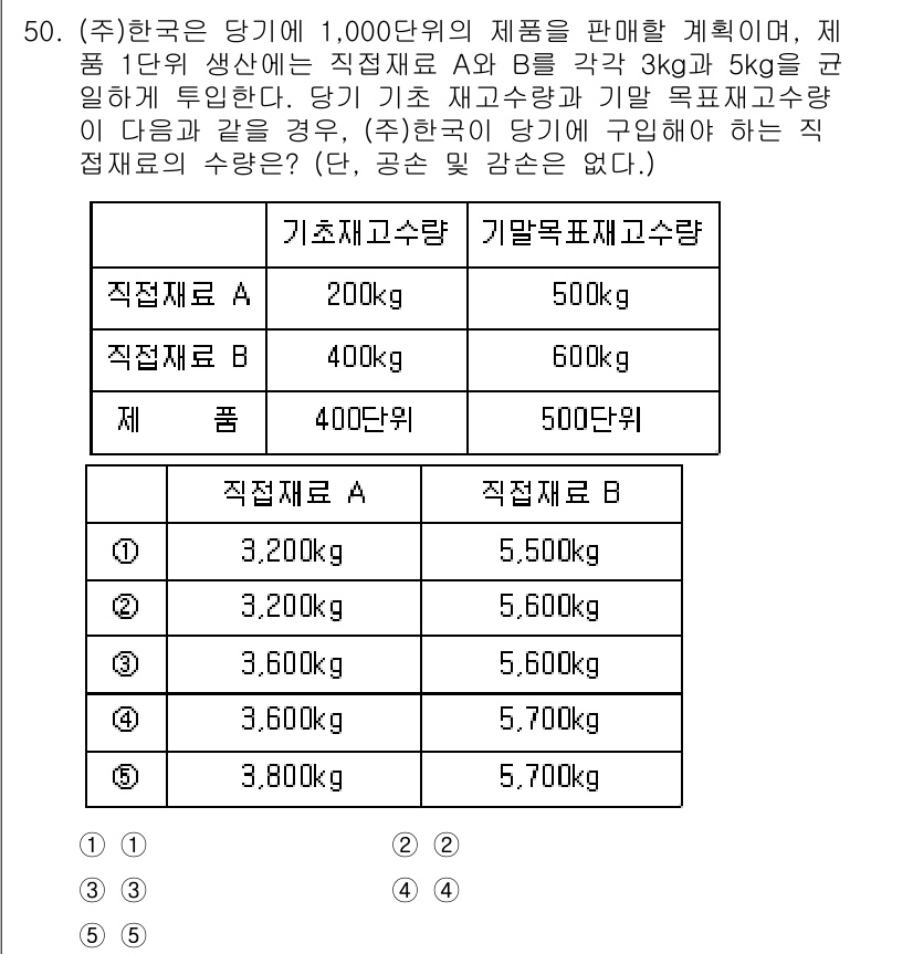 경영지도사_1차 2024년 50번 - 정답 4번은 (주)한국이 1,000단위의 제품을 판매할 때, 직전재료 A... 에 관한 핵심 기출문제