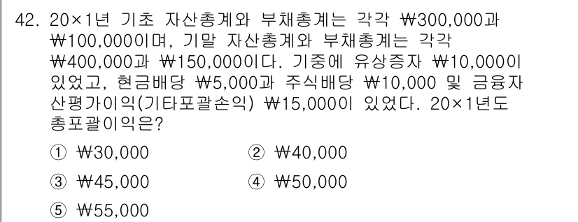 경영지도사_1차_1교시(구) 2024년 42번 - 20×1년 기초 자산계와 부채총계는 각각 ₩300,000과 ₩100,00... 에 관한 핵심 기출문제