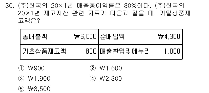 경영지도사_1차_2교시(구) 2024년 30번 - 정답은 2번, 1,600원이다. 기말상품재고는 총 재고에서 매출원가를 제... 에 관한 핵심 기출문제
