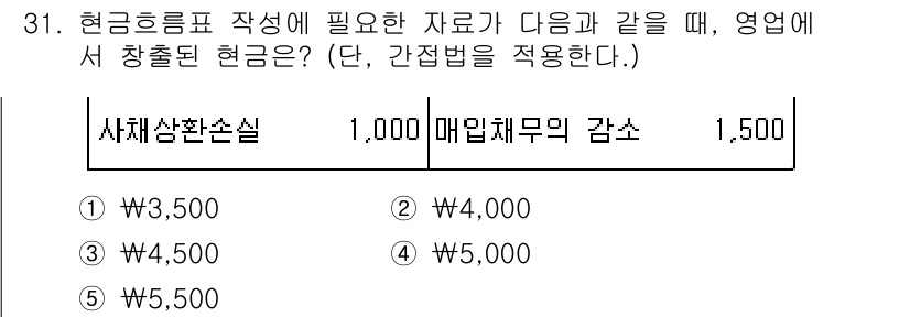 경영지도사_1차_2교시(구) 2024년 31번 - 주어진 자료에 따르면, 사채상환손실 1,000과 매입채무의 감소 1,50... 에 관한 핵심 기출문제