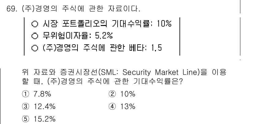 경영지도사_1차_2교시 2024년 69번 - 해당 자격증의 핵심 개념을 묻는 객관식 문제