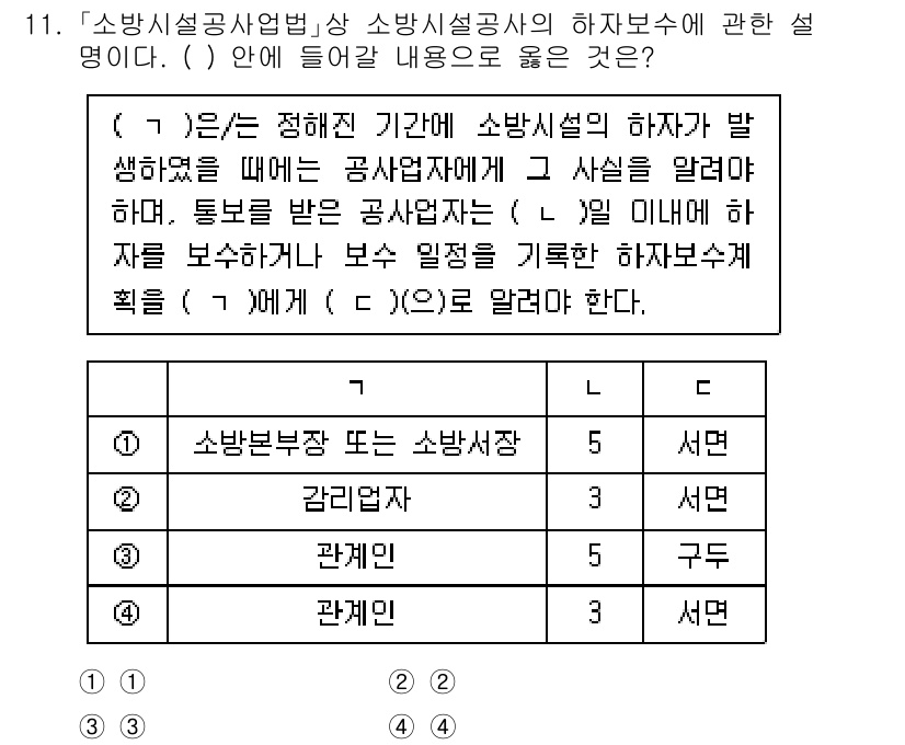 소방공무원(경력)_소방관계법규(구) 2024년 11번 - . 소방불법행위 신고의무

소방서장은 소방시설의 하자 발견 즉시 신고해야... 에 관한 핵심 기출문제