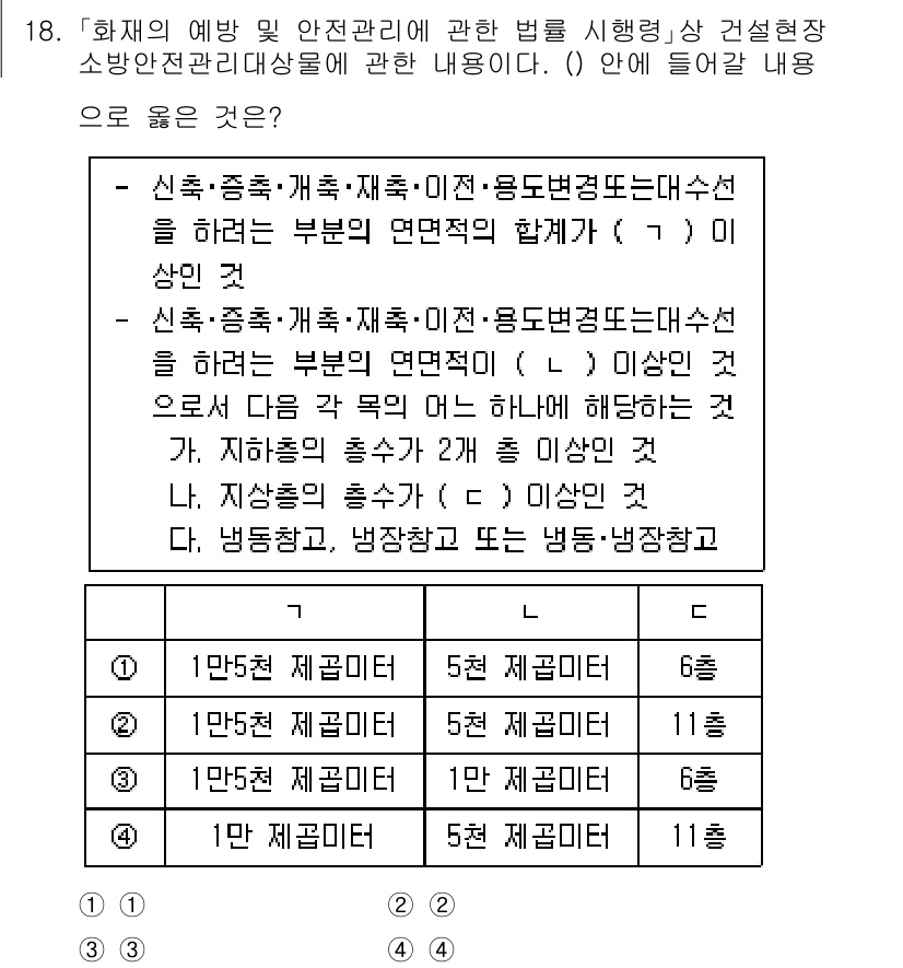 소방공무원(경력)_소방관계법규(구) 2024년 18번 - 정답 2는 소방관계법규에서 법과 규정의 명확한 해석을 강조하고, 특정 사... 에 관한 핵심 기출문제