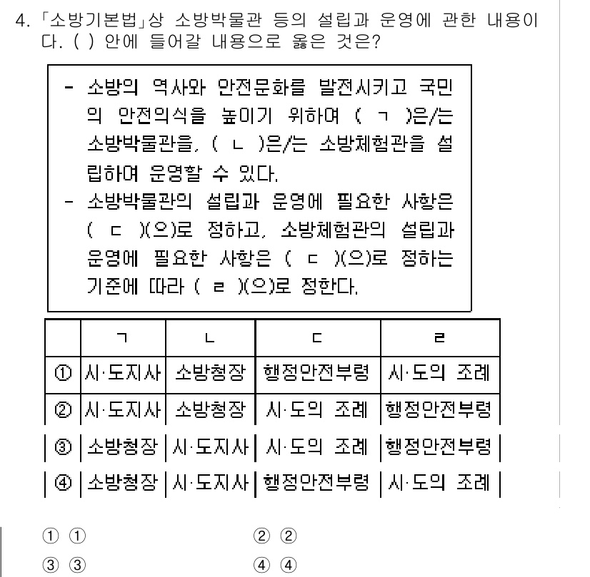 소방공무원(경력)_소방관계법규(구) 2024년 4번 - 소방박물관은 소방의 역사와 안전 문화를 전시하여 국민의 소방 인식 향상에... 에 관한 핵심 기출문제