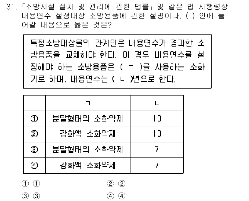 소방공무원(경력)_소방관계법규 2024년 31번 - .  
소방시설 설계 및 관리에 관한 법률은 소방 안전을 위한 체계적인 ... 에 관한 핵심 기출문제