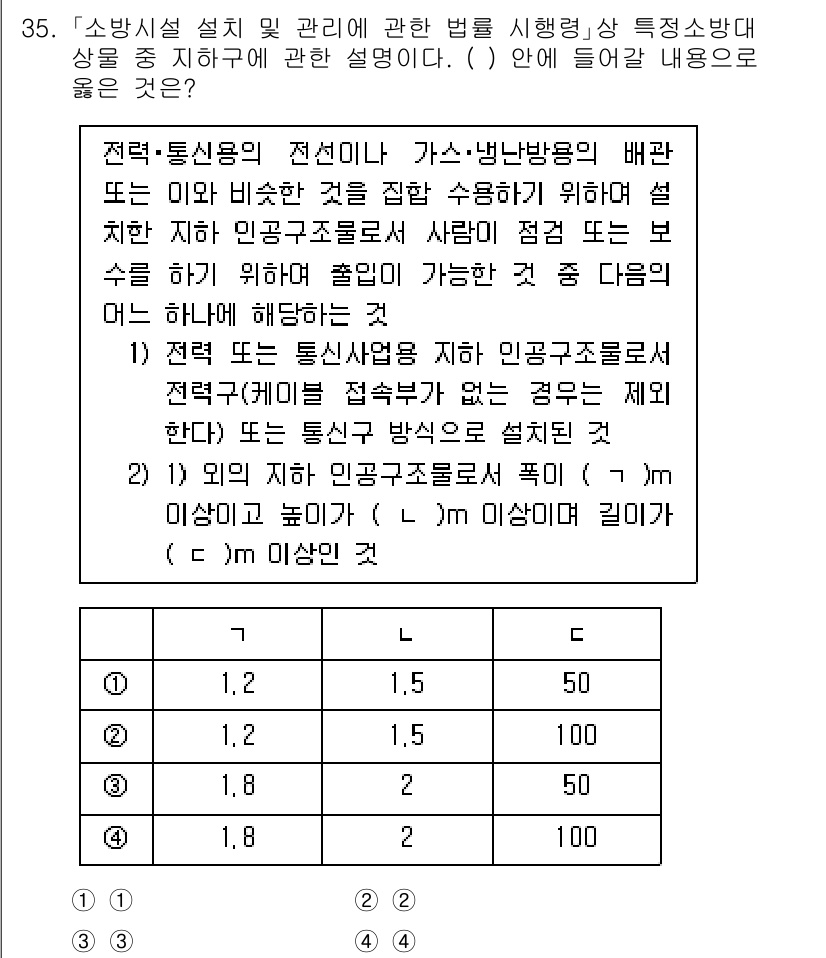 소방공무원(경력)_소방관계법규 2024년 35번 - 정답 3번은 "자재의 특성"입니다. 소방공무원법규에서는 소방 시설의 설계... 에 관한 핵심 기출문제