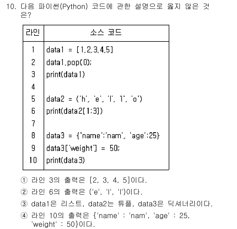 소방공무원(경력)_컴퓨터일반 2024년 10번 - 주어진 코드에서 `data2`는 `data1`의 슬라이스로 생성되며, `... 에 관한 핵심 기출문제