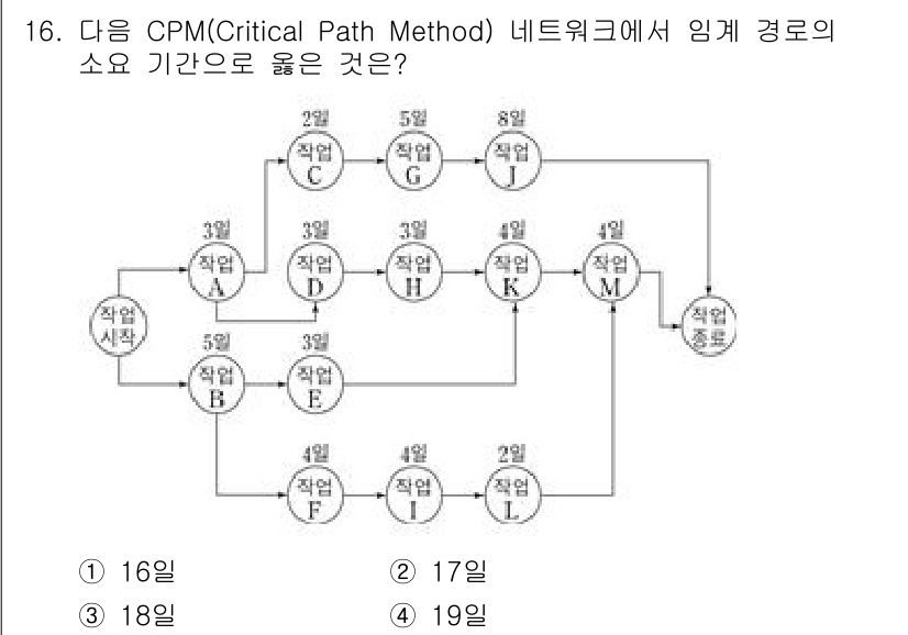 소방공무원(경력)_컴퓨터일반 2024년 16번 - 해당 자격증의 핵심 개념을 묻는 객관식 문제