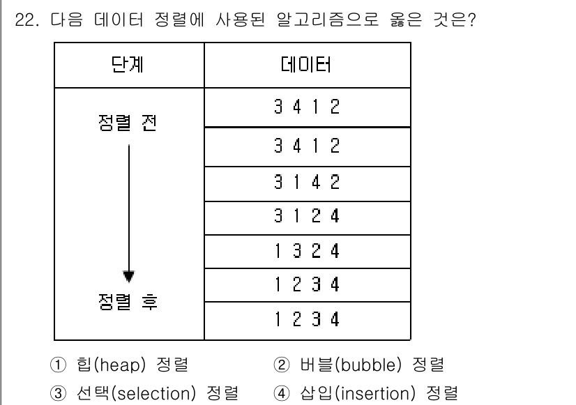 소방공무원(경력)_컴퓨터일반 2024년 22번 - 정답은 2번, 버블 정렬입니다. 버블 정렬은 인접한 원소를 비교하여 정렬... 에 관한 핵심 기출문제