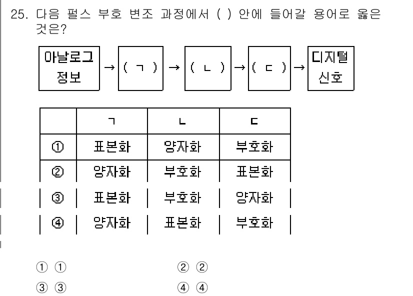 소방공무원(경력)_컴퓨터일반 2024년 25번 - 이 문제는 마날코드에서의 정보 변환을 나타내며, 각 단계에서 변화하는 상... 에 관한 핵심 기출문제