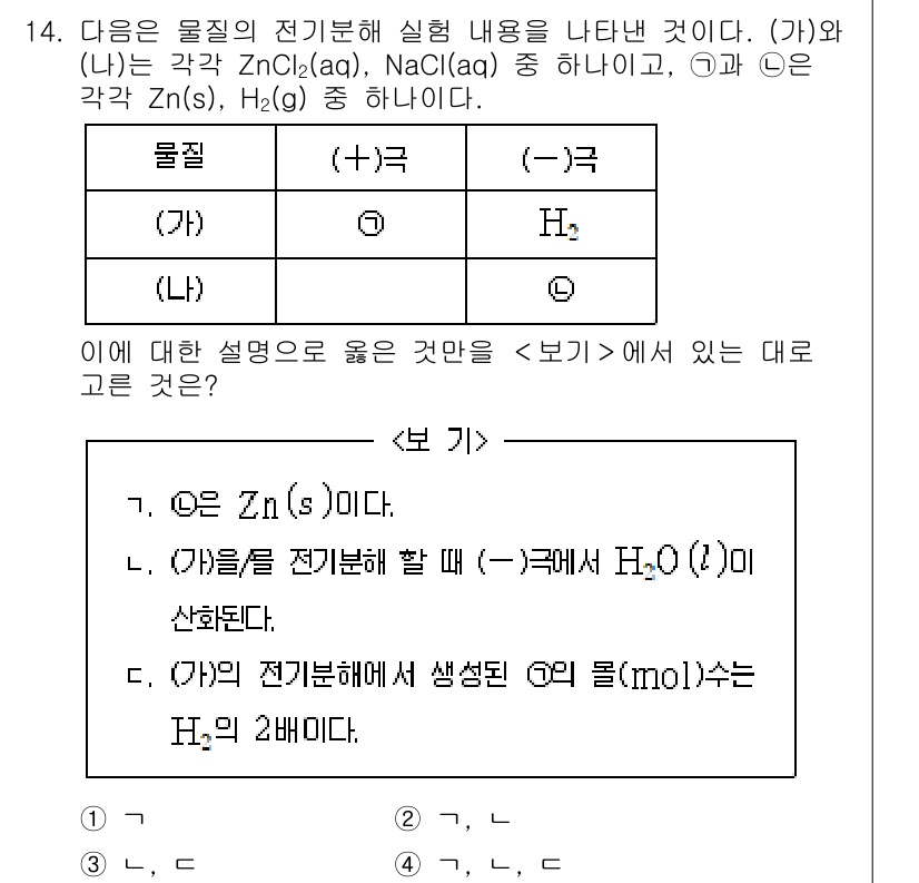 소방공무원(경력)_화학개론 2024년 14번 - 정답은 (가) ZnCl₂(aq)이고, (나) NaCl(aq)입니다. 화학... 에 관한 핵심 기출문제