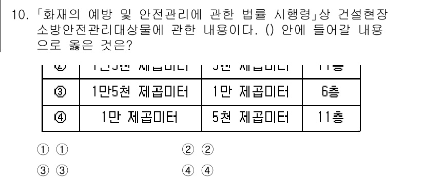 소방공무원(공개)_소방관계법규(구) 2024년 10번 - 정답은 2입니다. 소방안전관리대상물의 화재 예방 및 안전관리에 따라 제정... 에 관한 핵심 기출문제