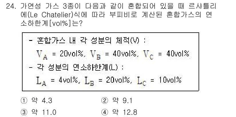 소방공무원(공개,경력)_소방학개론(구) 2024년 24번 - 르 샤틀리에 원리에 따르면, 혼합물의 각 성분의 부피 비율을 고려할 때,... 에 관한 핵심 기출문제