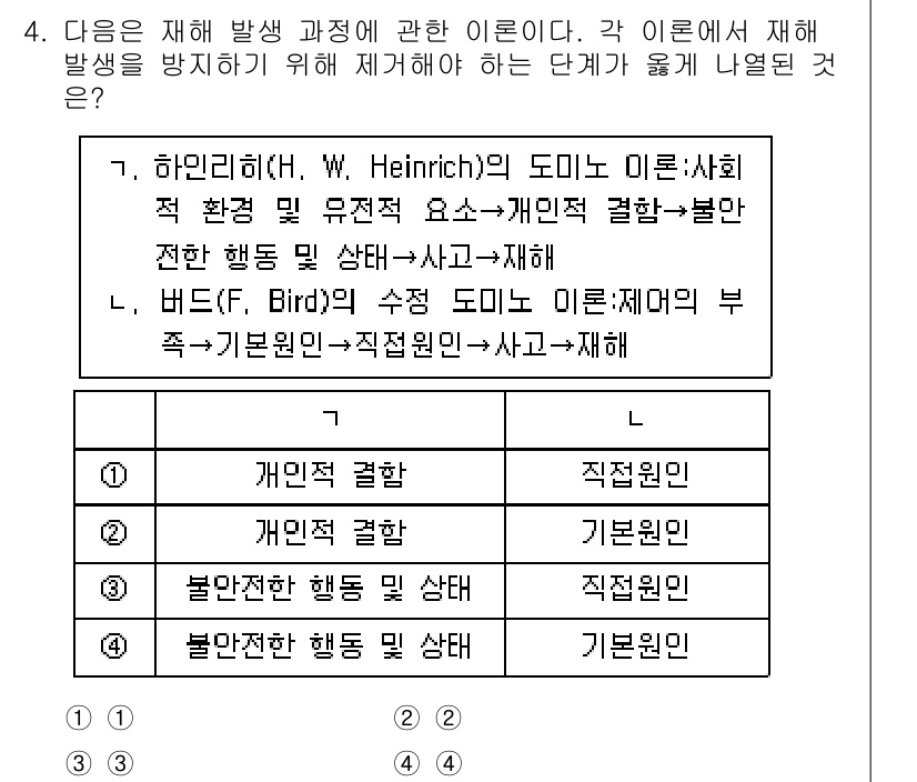 소방공무원(공개,경력)_소방학개론 2024년 4번 - 재해 발생 과정 이론에서는 재해의 원인을 이해하고 방지하기 위한 단계가 ... 에 관한 핵심 기출문제