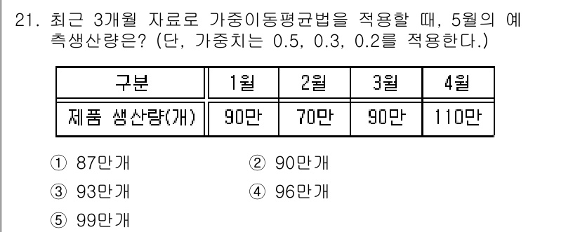 공인노무사_1차(경영학개론)(구) 2017년 21번 - 가중 이동 평균법은 주어진 데이터의 최근치를 더 많이 반영하여 예측값을 ... 에 관한 핵심 기출문제