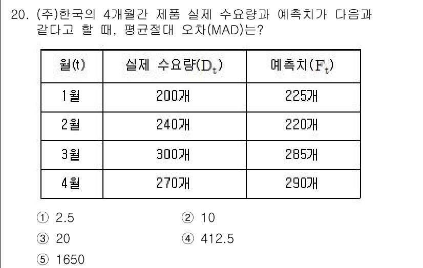 공인노무사_1차(경영학개론)(구) 2022년 20번 - 해당 자격증의 핵심 개념을 묻는 객관식 문제