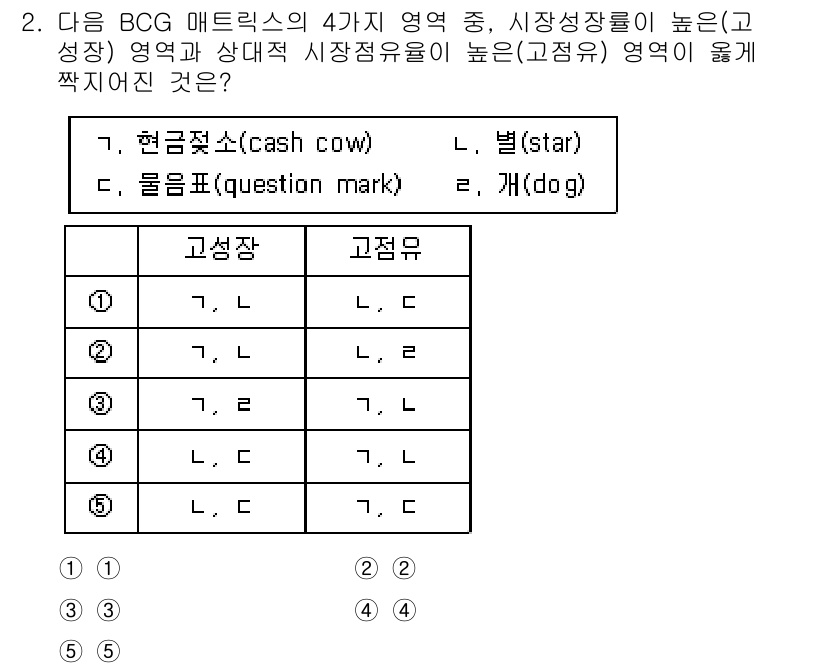 공인노무사_1차(경영학개론) 2023년 2번 - BCG 매트릭스에서 고성장 및 고점유율 영역은 '현금젖소(cash cow... 에 관한 핵심 기출문제