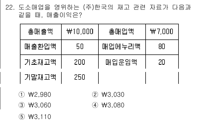 공인노무사_1차(경영학개론) 2023년 22번 - 총매출액에서 매출환입액과 기초재고액, 기말재고액을 제외한 매출이익을 계산... 에 관한 핵심 기출문제