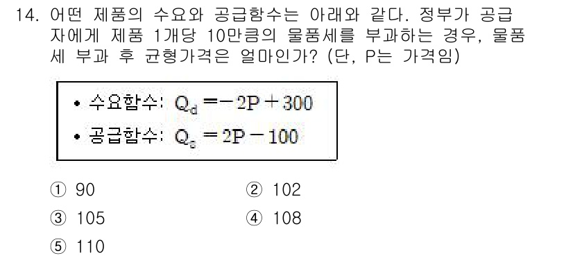 공인노무사_1차(경제학원론)(구) 2015년 14번 - 수요량 Qd는 가격 P에 따라 변하고, 공급량 Qs는 세금 부과로 인해 ... 에 관한 핵심 기출문제