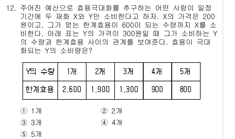 공인노무사_1차(경제학원론)(구) 2017년 12번 - 주어진 예산에서 효용극대화를 위해 소비자는 Y와 X의 가격과 자신의 예산... 에 관한 핵심 기출문제