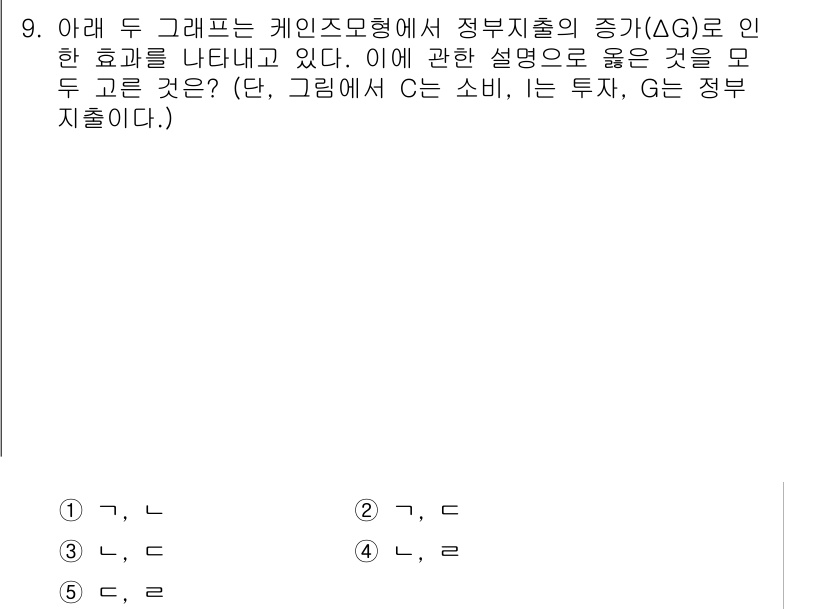 공인노무사_1차(경제학원론) 2017년 9번 - 정답 2번은 정부 지출이 증가하면 총수요가 증가하게 되어 소비와 투자도 ... 에 관한 핵심 기출문제