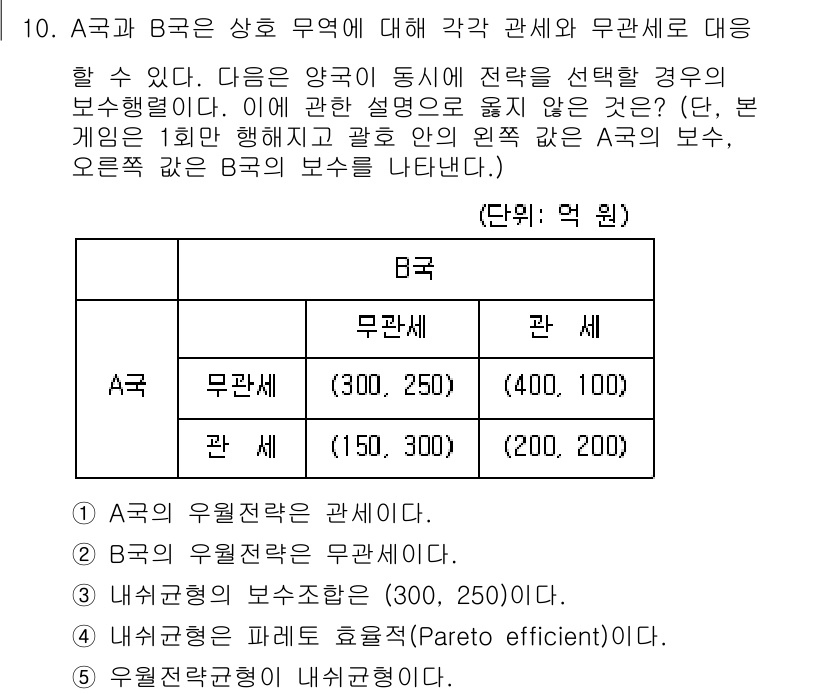 공인노무사_1차(경제학원론) 2019년 10번 - A와 B는 각각의 효용을 극대화하기 위해 교환하는 상황이다. B의 무관심... 에 관한 핵심 기출문제
