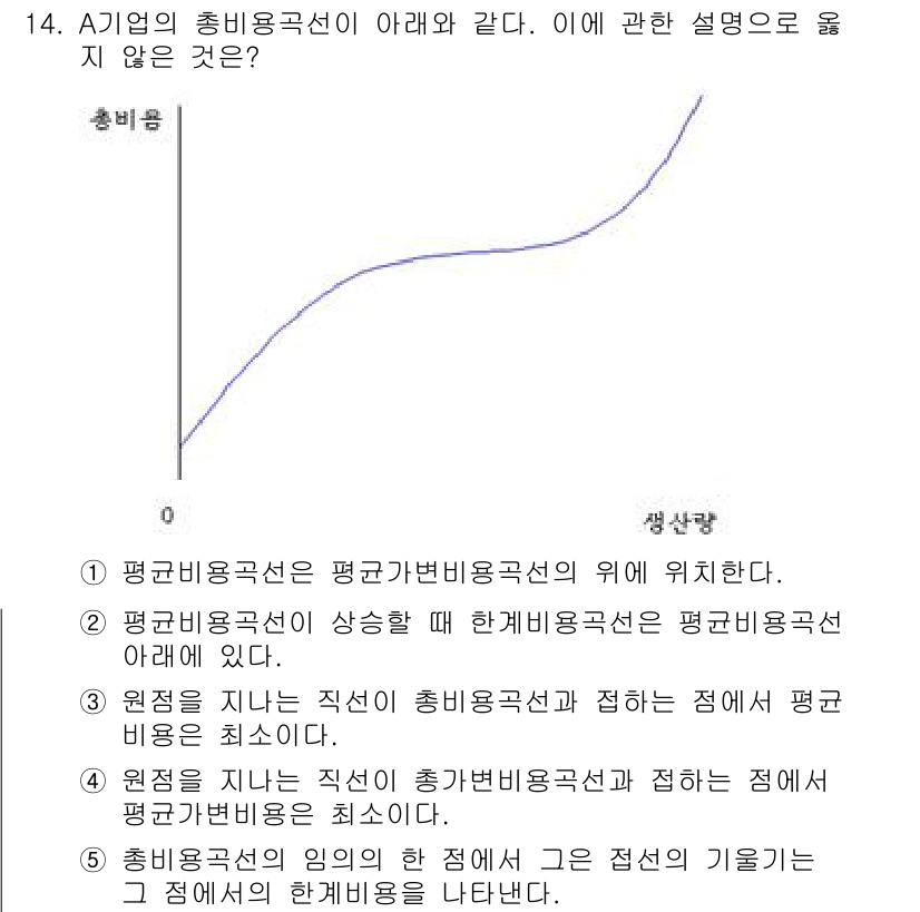 공인노무사_1차(경제학원론) 2019년 14번 - 총비용곡선은 평균비용곡선 위에 위치해 있어야 합니다. 이는 총비용이 평균... 에 관한 핵심 기출문제