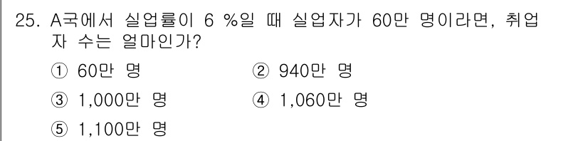 공인노무사_1차(경제학원론) 2019년 25번 - 실업률이 6%일 때 실업자 수가 60만 명이라면, 전체 노동력은 60만 ... 에 관한 핵심 기출문제
