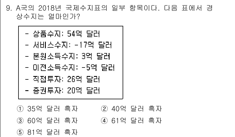 공인노무사_1차(경제학원론) 2019년 9번 - 경상수지는 다음의 수출입을 고려하여 계산됩니다. 상품수지 (+54억 달러... 에 관한 핵심 기출문제